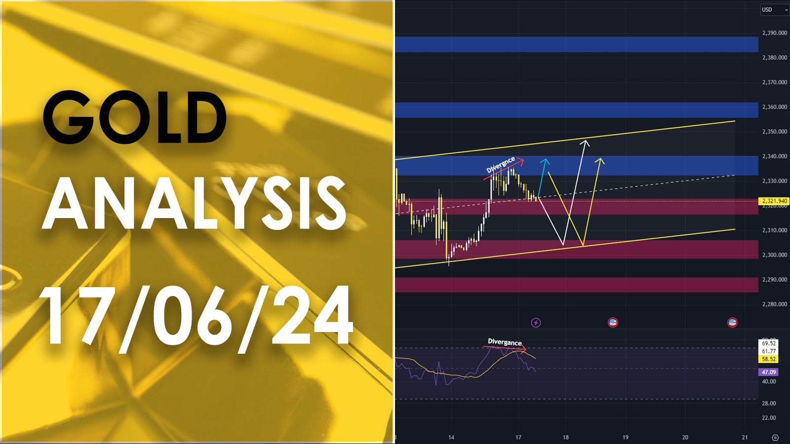 XAU/USD analysis วิเคราะห์ราคาทองคำ