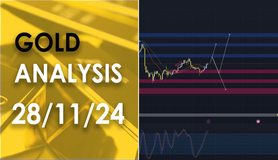 XAU/USD analysis วิเคราะห์ราคาทองคำ