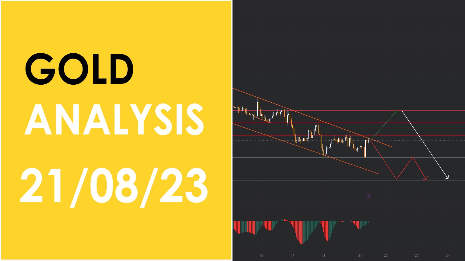 บทวิเคราะห์ราคาทองคำ (XAU/USD) วันที่ 21 สิงหาคม 2566