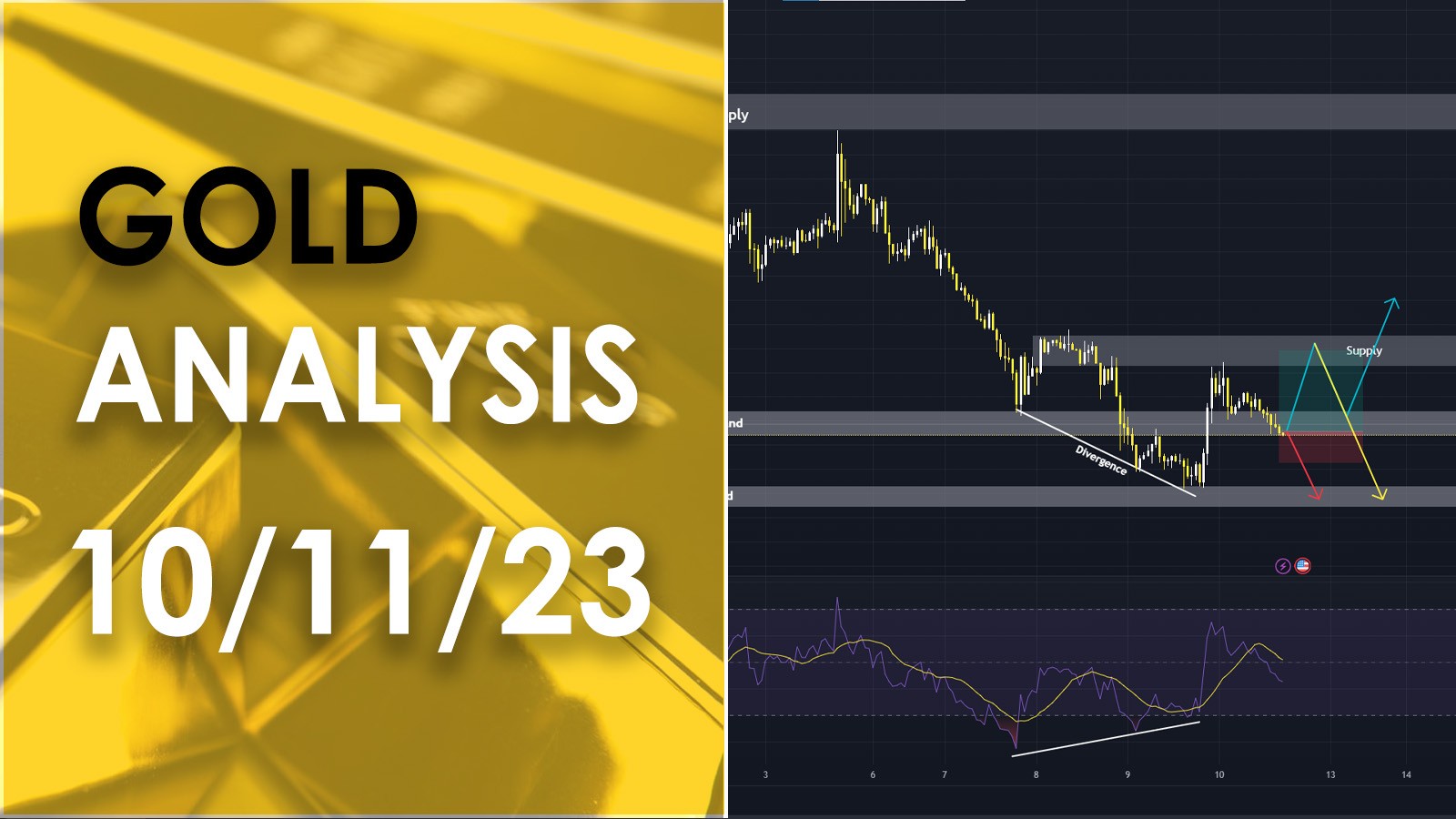 บทวิเคราะห์ราคาทองคำ (XAU/USD) วันที่ 10 พฤศจิกายน 2566