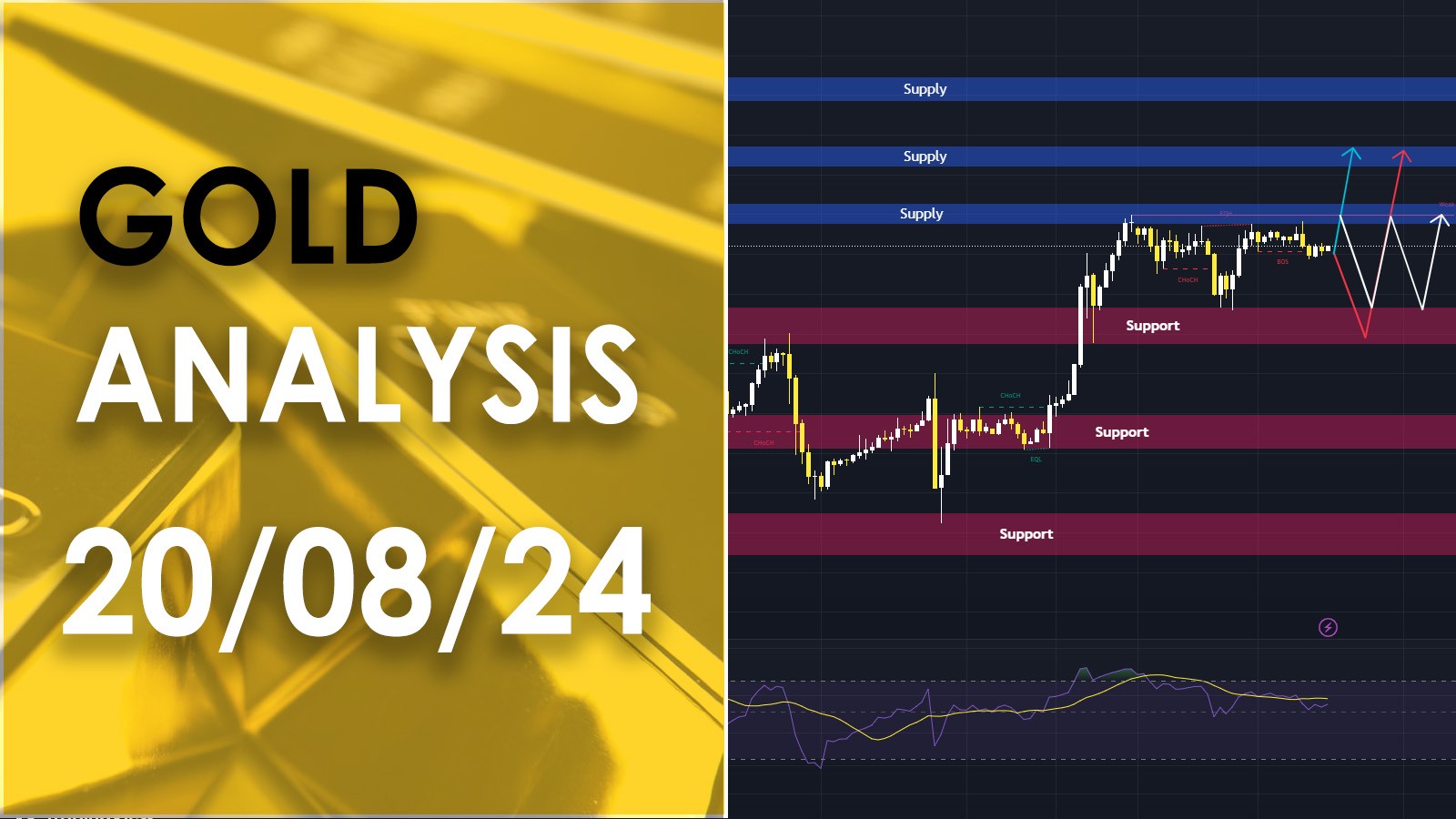 XAU/USD analysis วิเคราะห์ราคาทองคำ