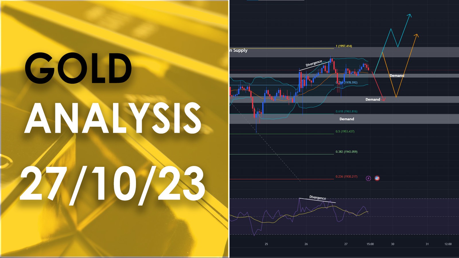 บทวิเคราะห์ราคาทองคำ (XAU/USD) วันที่ 27 ตุลาคม 2566