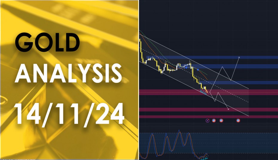 XAU/USD analysis วิเคราะห์ราคาทองคำ