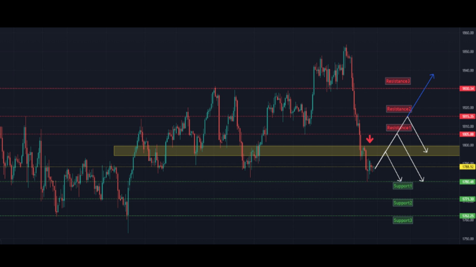 XAU/USD 28 January 2022