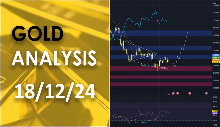 XAU/USD analysis วิเคราะห์ราคาทองคำ