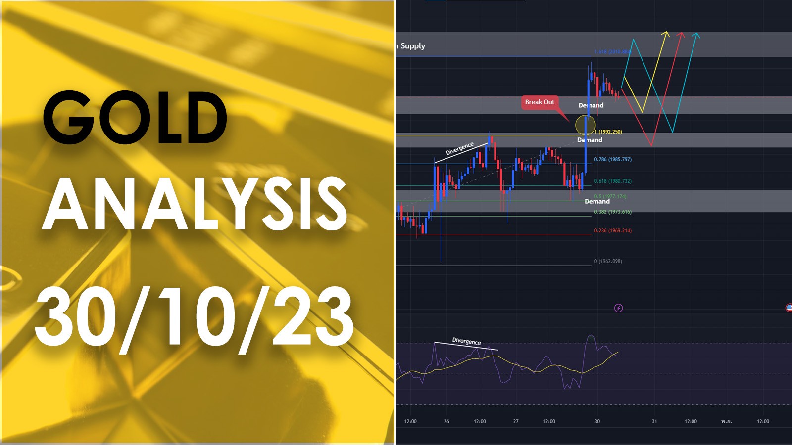 บทวิเคราะห์ราคาทองคำ (XAU/USD) วันที่ 30 ตุลาคม 2566