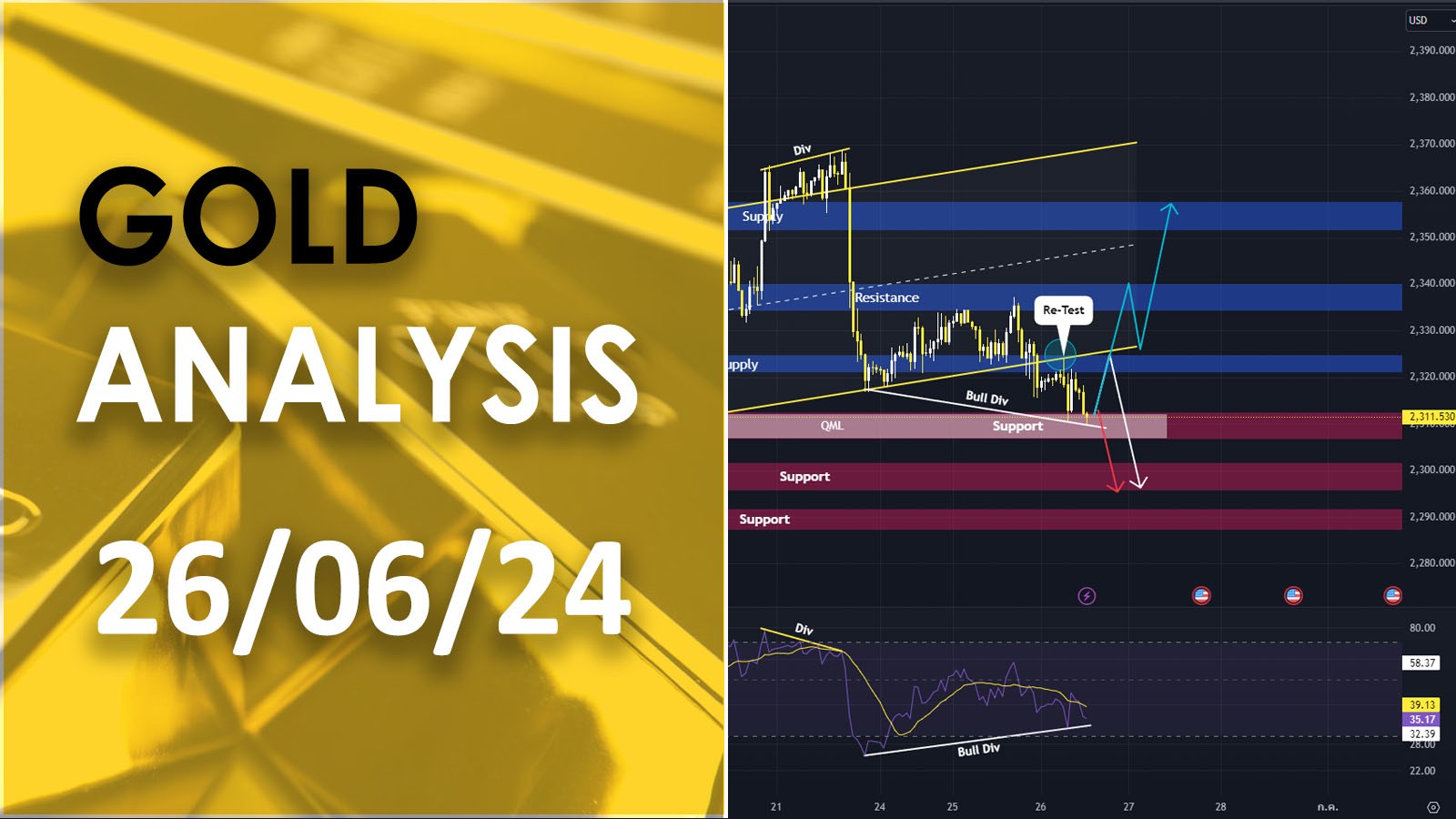 XAU/USD analysis วิเคราะห์ราคาทองคำ