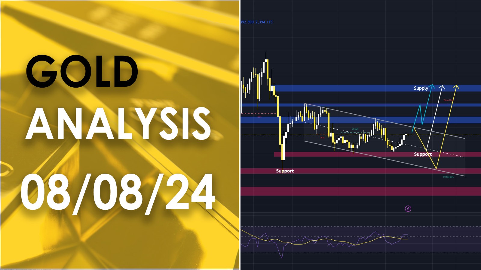 XAU/USD analysis วิเคราะห์ราคาทองคำ