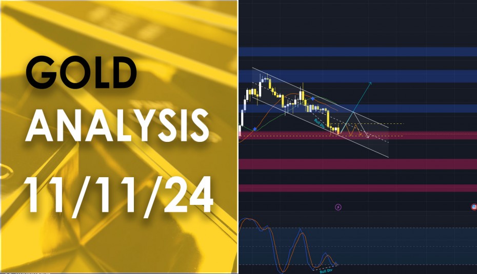 XAU/USD analysis วิเคราะห์ราคาทองคำ