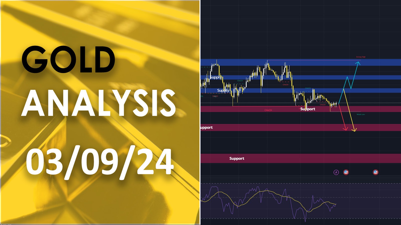 XAU/USD analysis วิเคราะห์ราคาทองคำ