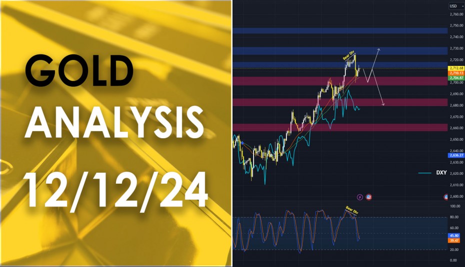 XAU/USD analysis วิเคราะห์ราคาทองคำ