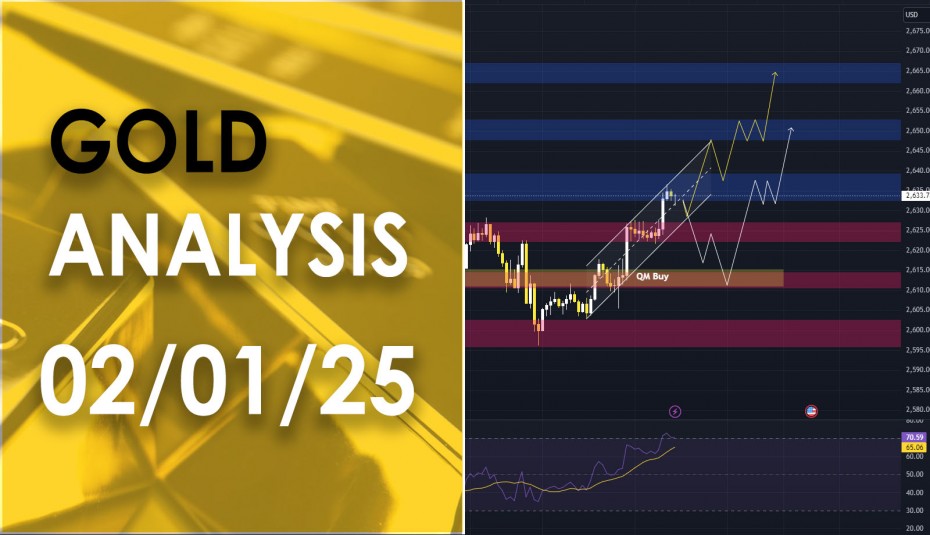 XAU/USD analysis วิเคราะห์ราคาทองคำ