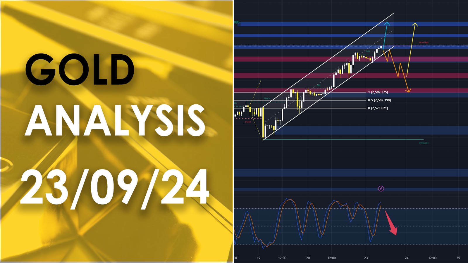 XAU/USD analysis วิเคราะห์ราคาทองคำ