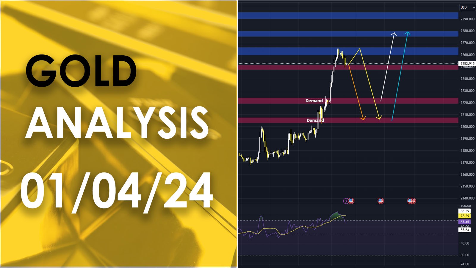 XAU/USD analysis วิเคราะห์ราคาทองคำ