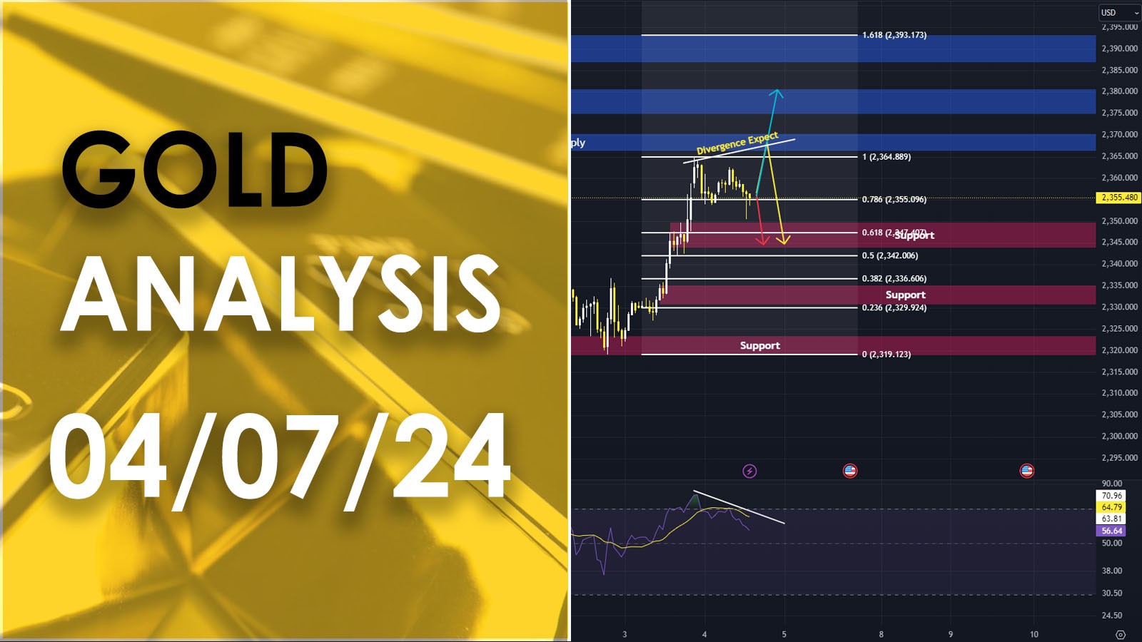 XAU/USD analysis วิเคราะห์ราคาทองคำ