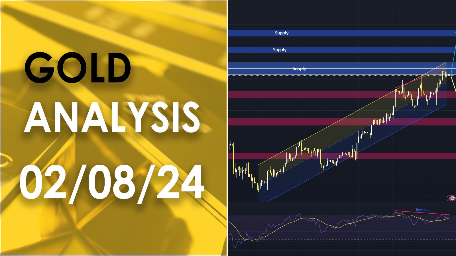 XAU/USD analysis วิเคราะห์ราคาทองคำ