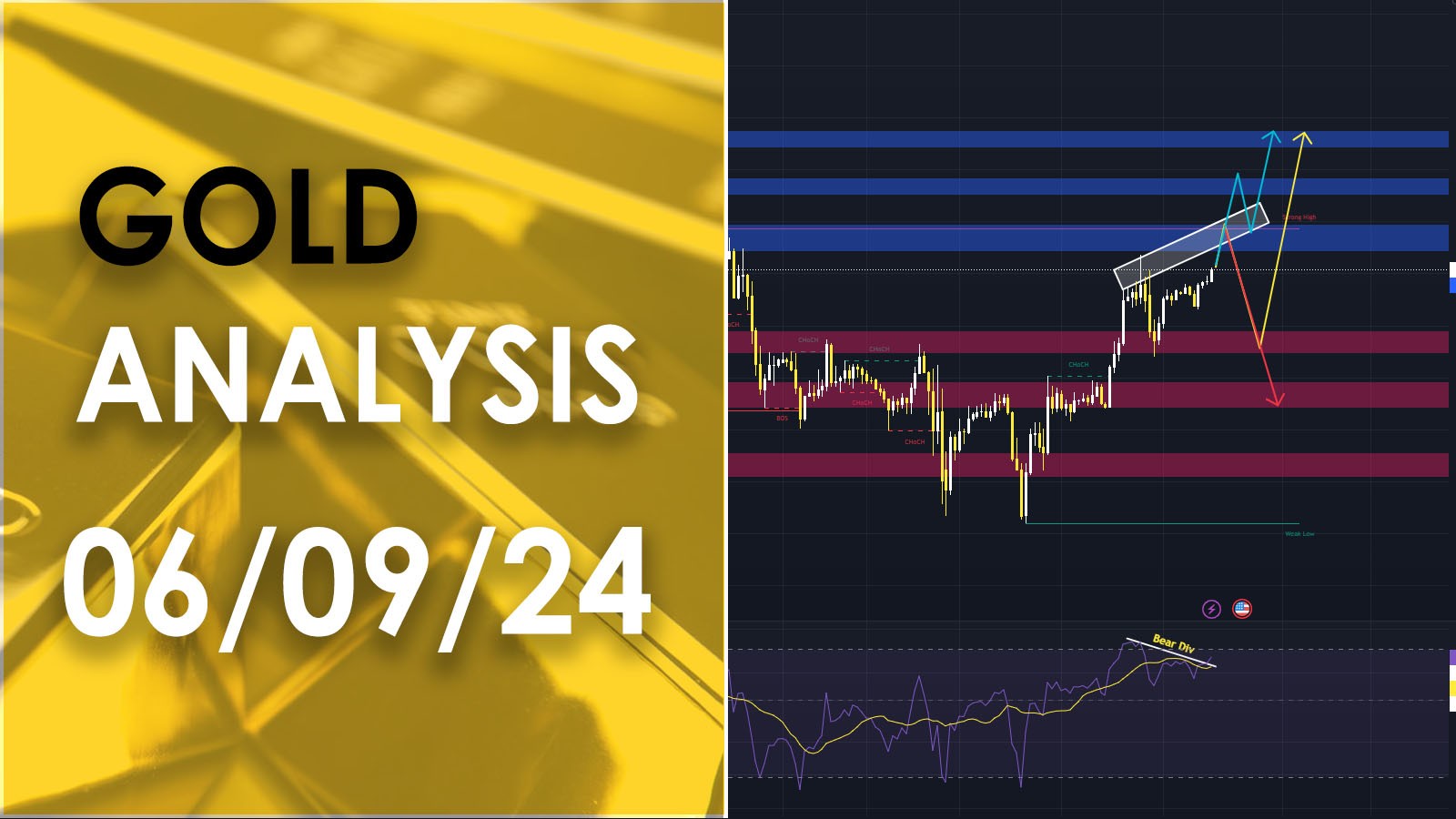 XAU/USD analysis วิเคราะห์ราคาทองคำ