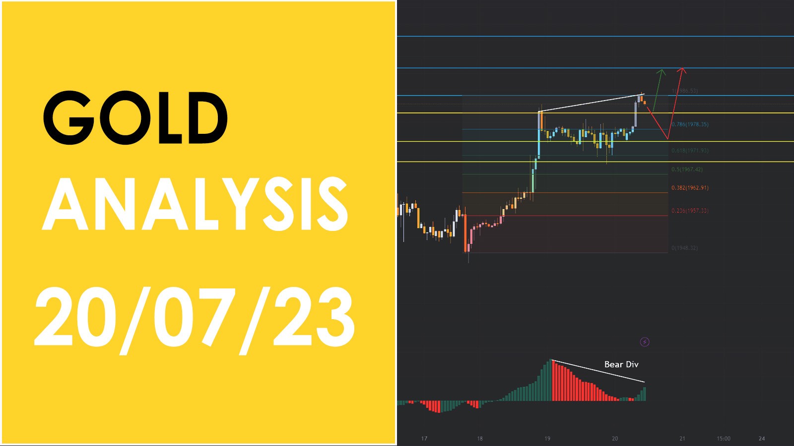 บทวิเคราะห์ราคาทองคำ (XAU/USD) วันที่ 20 กรกฎาคม 2566