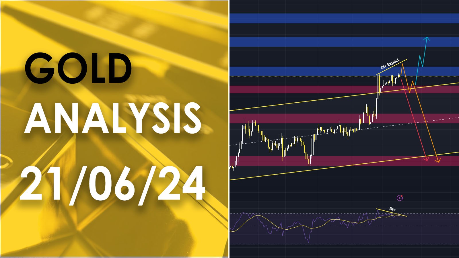 XAU/USD analysis วิเคราะห์ราคาทองคำ