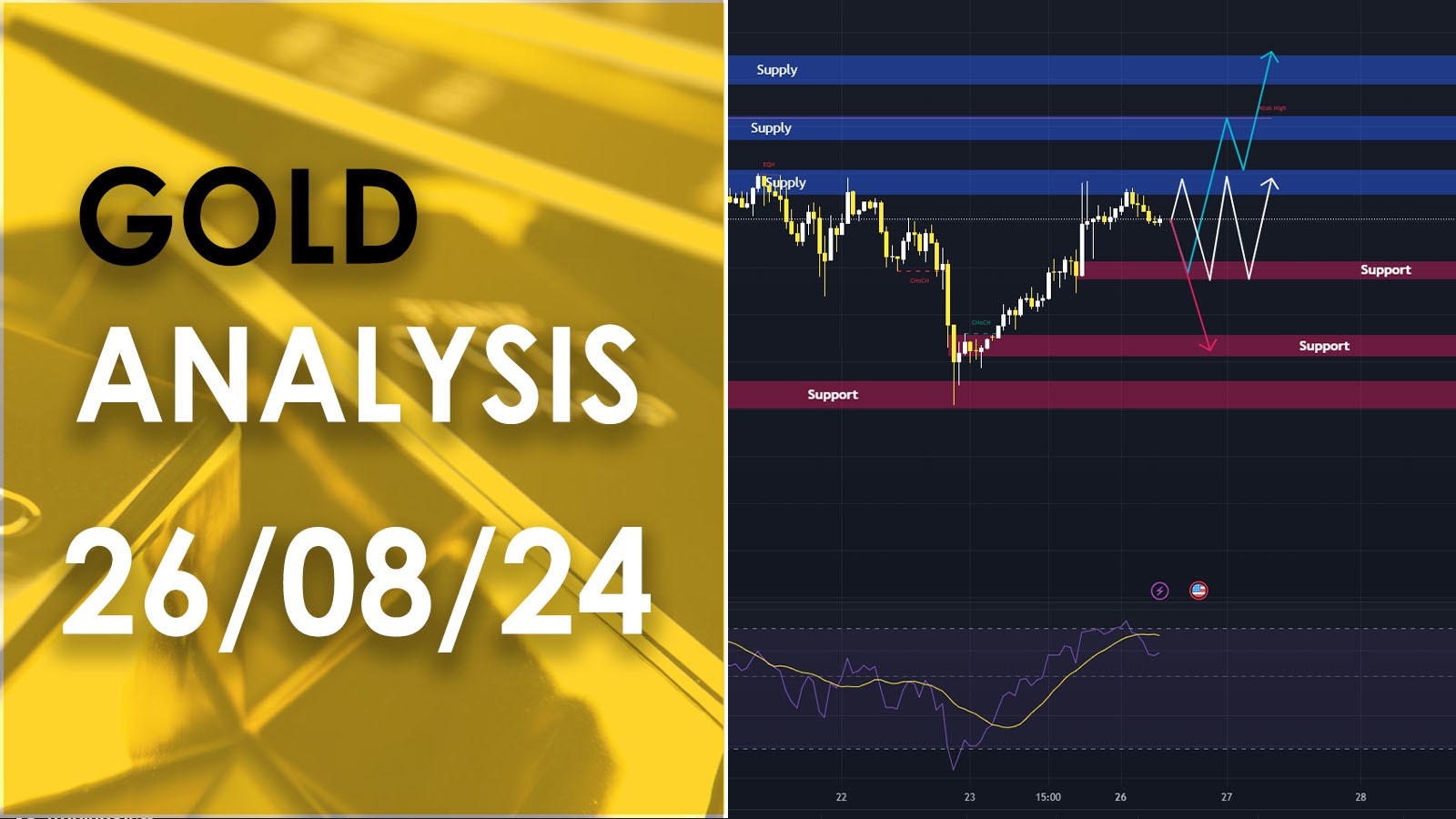 XAU/USD analysis วิเคราะห์ราคาทองคำ