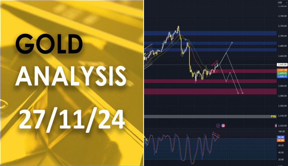 XAU/USD analysis วิเคราะห์ราคาทองคำ