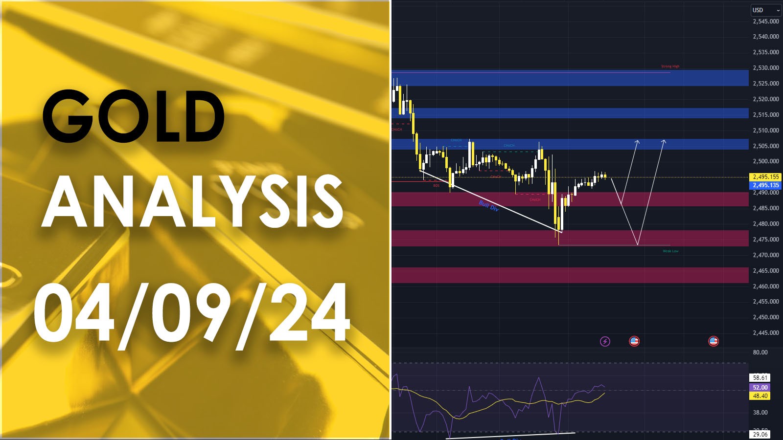 XAU/USD analysis วิเคราะห์ราคาทองคำ