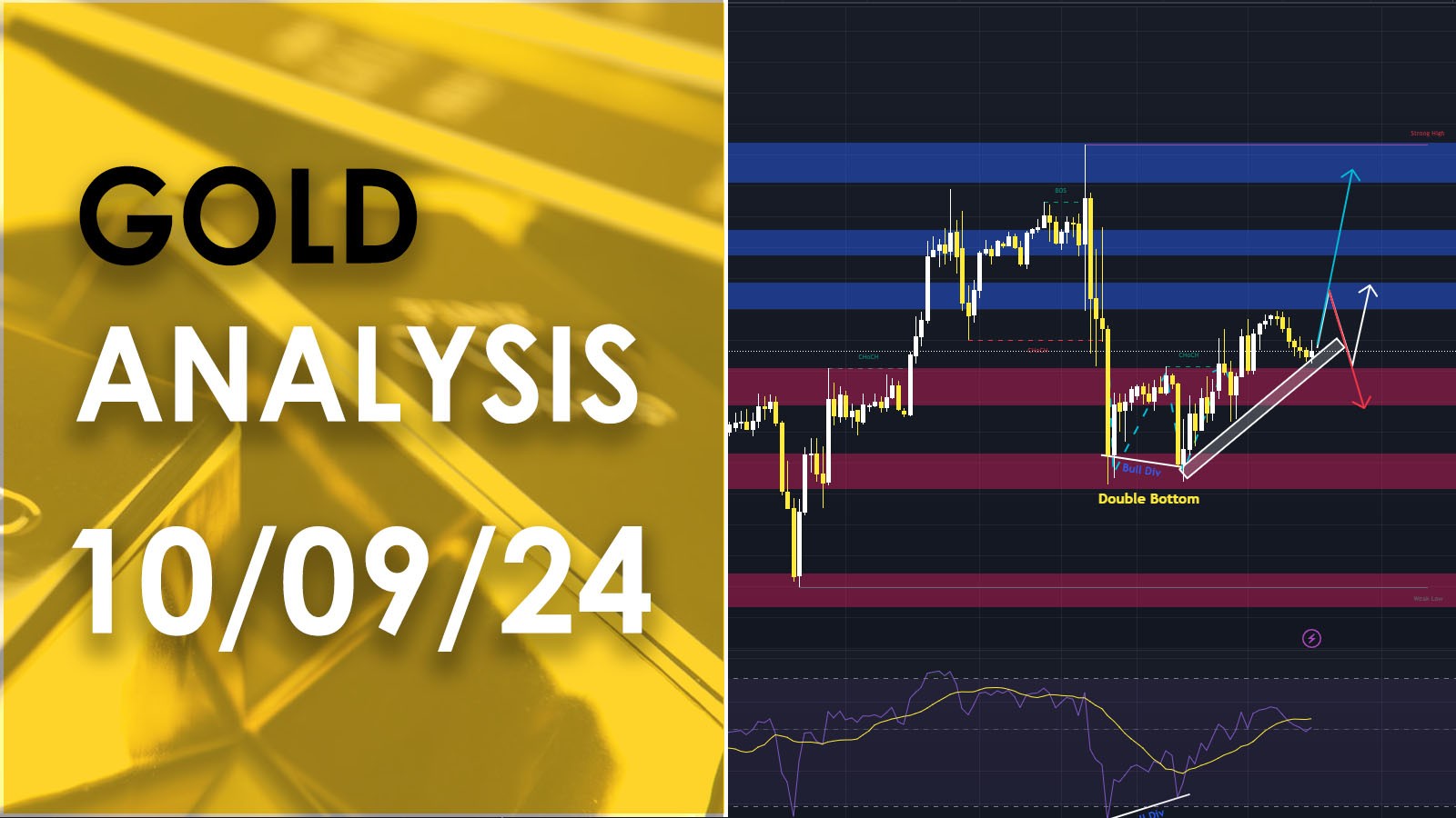 XAU/USD analysis วิเคราะห์ราคาทองคำ