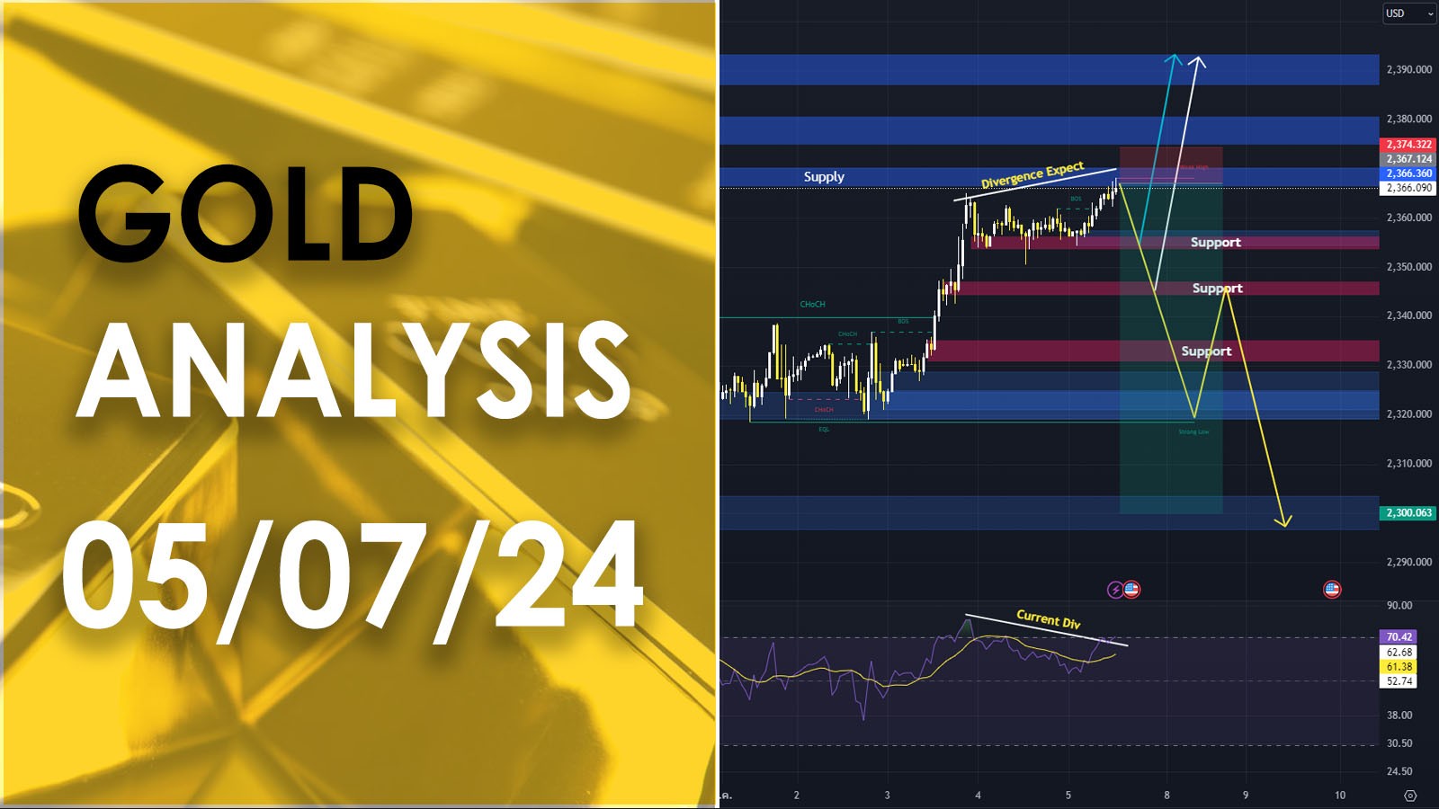 XAU/USD analysis วิเคราะห์ราคาทองคำ