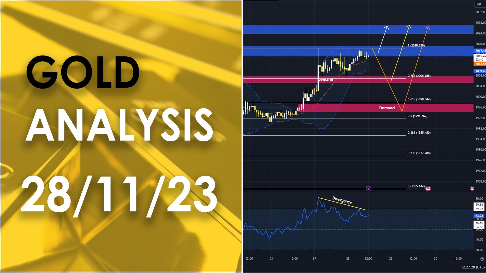 บทวิเคราะห์ราคาทองคำ (XAU/USD) วันที่ 28 พฤศจิกายน 2566