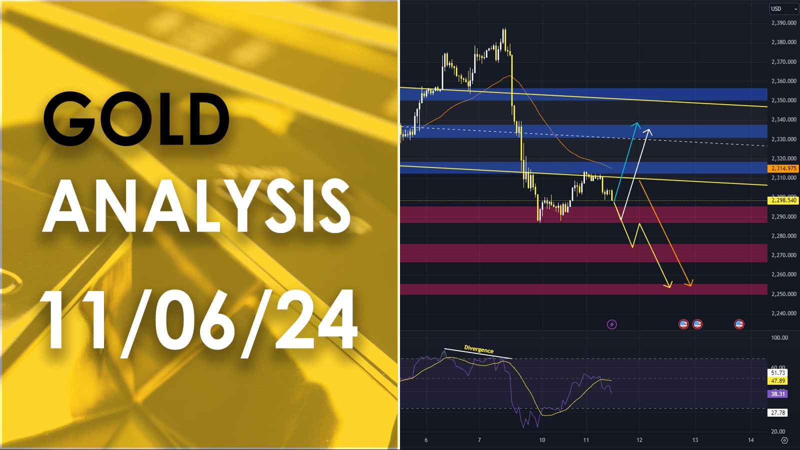 XAU/USD analysis วิเคราะห์ราคาทองคำ