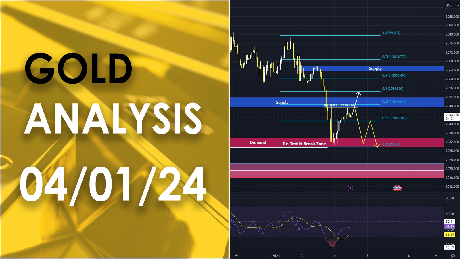 XAU/USD analysis วิเคราะห์ราคาทองคำ